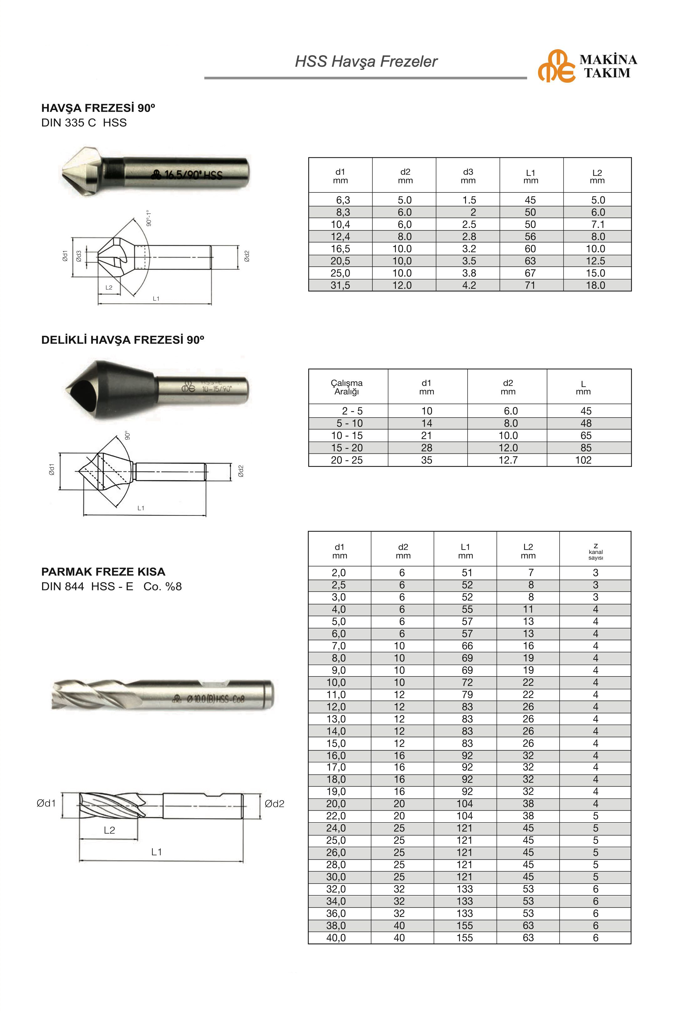 Tuğra Teknik Hırdavat